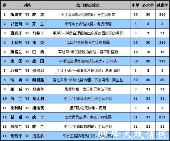 全面解析世界杯彩票投注技巧 全面解析世界杯彩票投注技巧