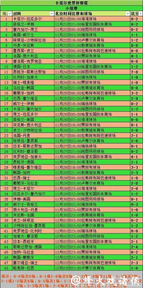 世界杯比赛预测数据指南 世界杯比赛预测数据指南