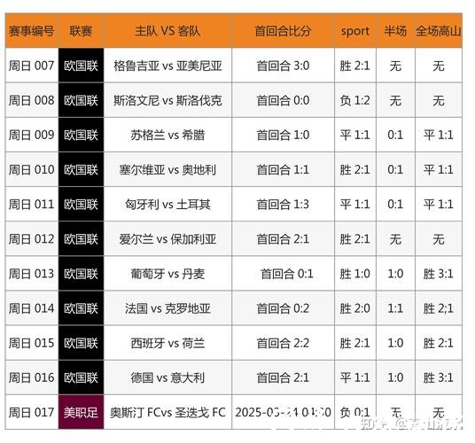 全面解析世界杯投注数据分析