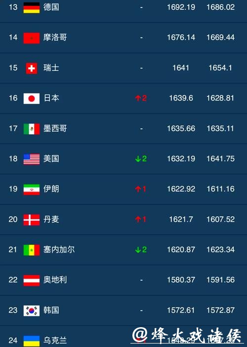 最新世界杯外围平台排行榜揭晓