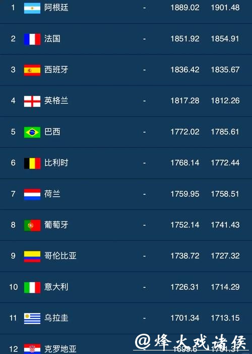 最新世界杯外围平台排行榜揭晓