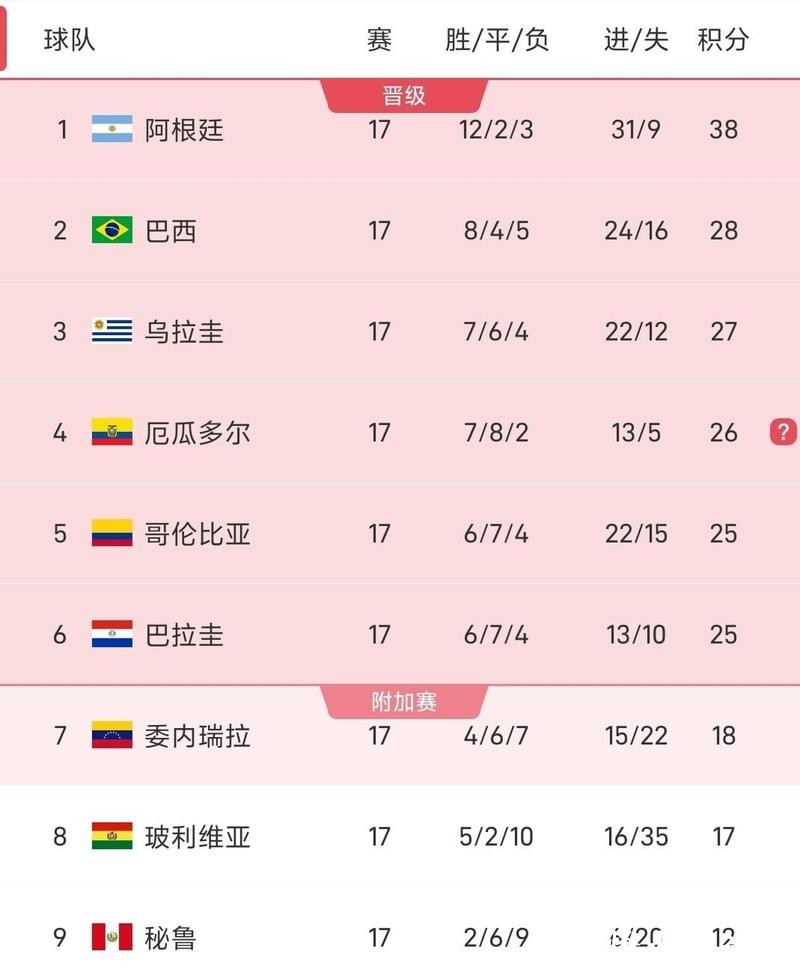 2026世界杯最新赛事资讯