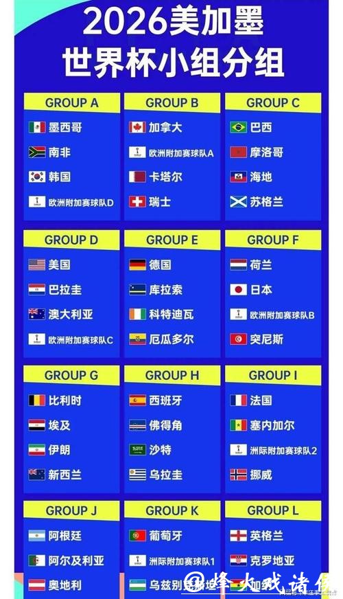 2026世界杯最新赛事资讯