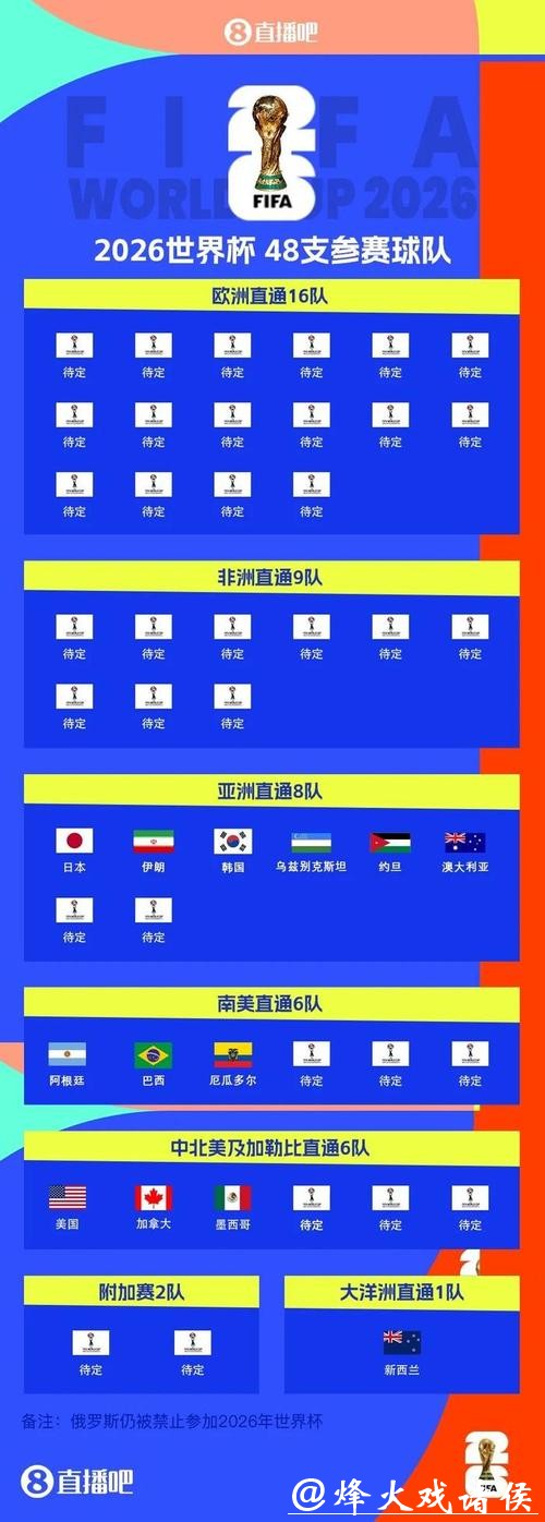 世界杯抽签现场直播全解析 世界杯抽签现场直播全解析